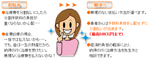 36回まで手数料負担を心配せずに分割払いが出来ます。
