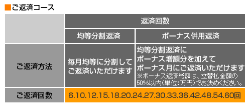 ご返済の種類