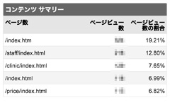 HP閲覧ページランク　アクセス解析より