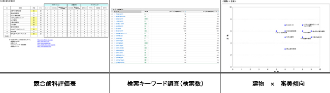 プランニング