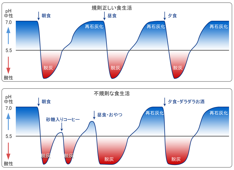 ステファン曲線