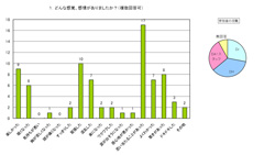 アンケート集計結果