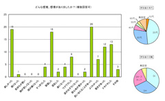 アンケート集計結果