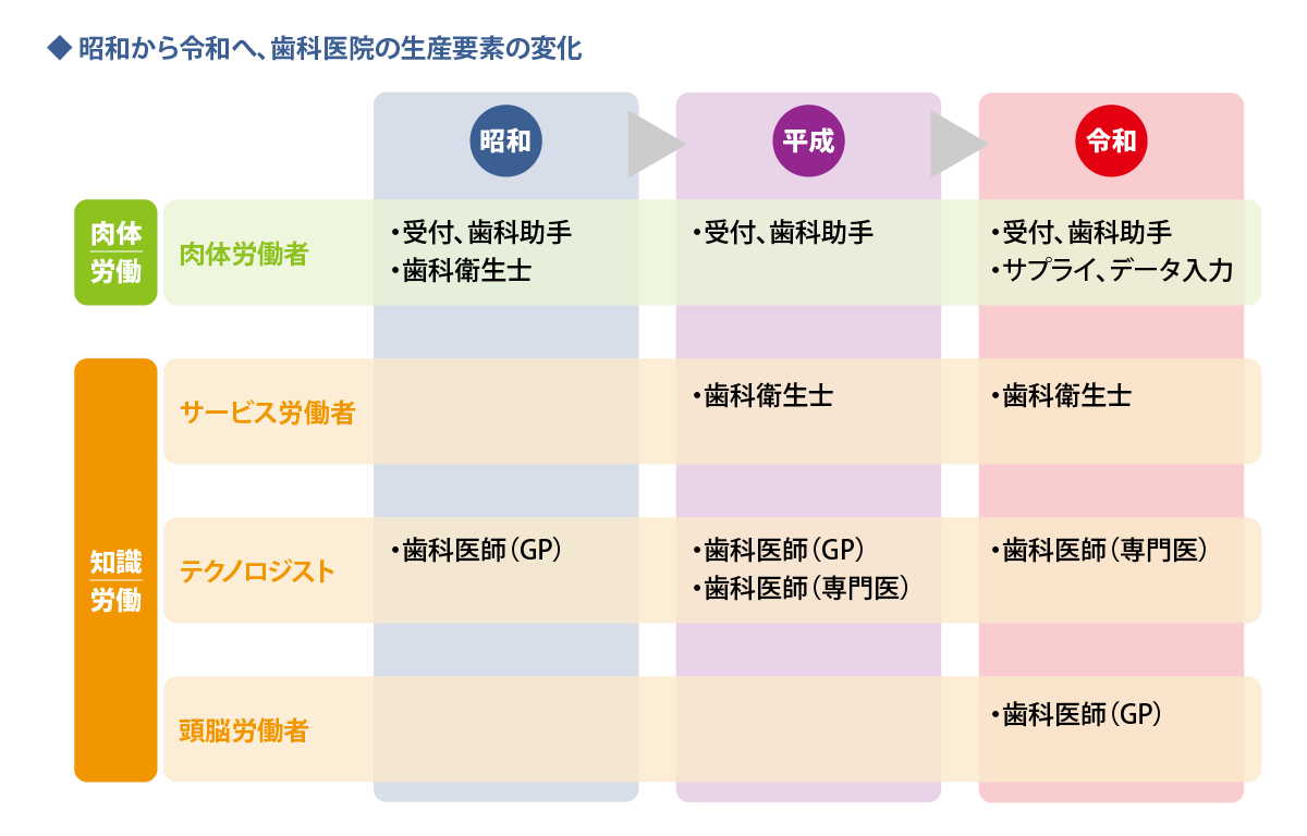 コンサルブログ 歯科医院 開業 コンサルティング 物件紹介 クレセル株式会社