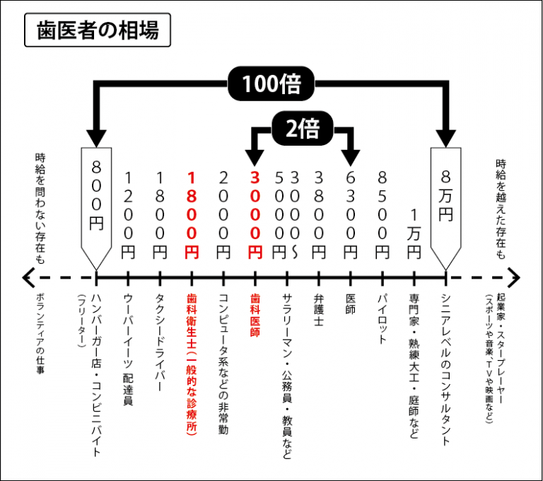 だけど 底辺 医師