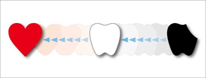 むし歯０から次の価値を生み出すには